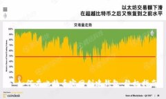 : 如何在比特币官网创建钱包：终极指南