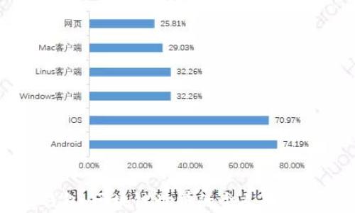 
深入了解TP钱包：区块链世界的个人数字资产管理助手