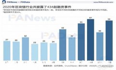 : 全面解析比特币钱包：如何设置和管理签名功能