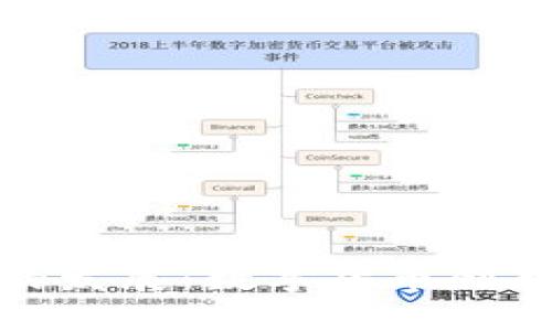: TP钱包币的发展：数字货币创新与未来趋势