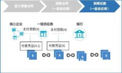 最好的比特币钱包：选择指南与推荐