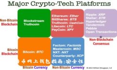 值得信赖的比特币网上钱包指南：安全性、使用